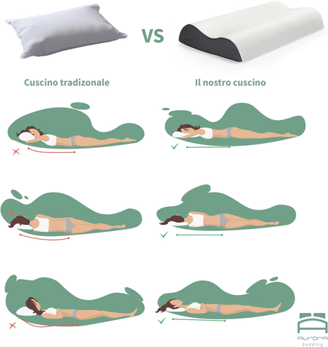 Cuscino Cervicale per Dormire in Memory Foam a Doppia Onda Traspirante, 41X72X11 - Foto 6 di 12