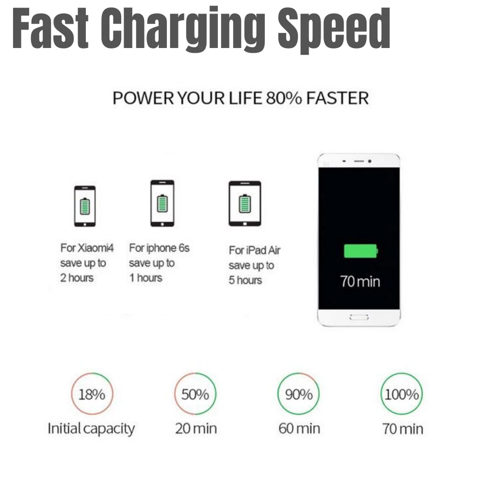 2 Pack QC 3.0 Quick Wall Charger USB Adapter Fast Charge For iPhone Samsung LG - Image 2 of 4