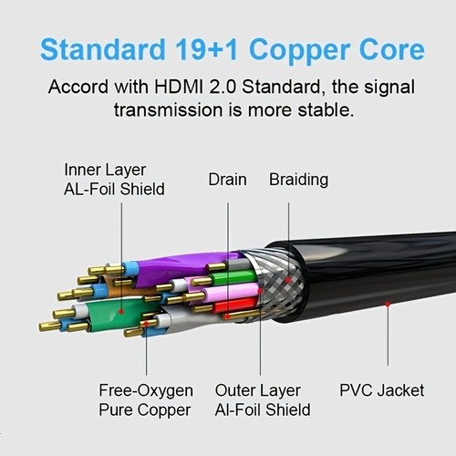 HQ Power Cavo Premium HDMI 2.0 In Cotone Intrecciato Con Connettore Placcato Oro 4k Video 5 Metri 5 M 42873511 - Foto 8