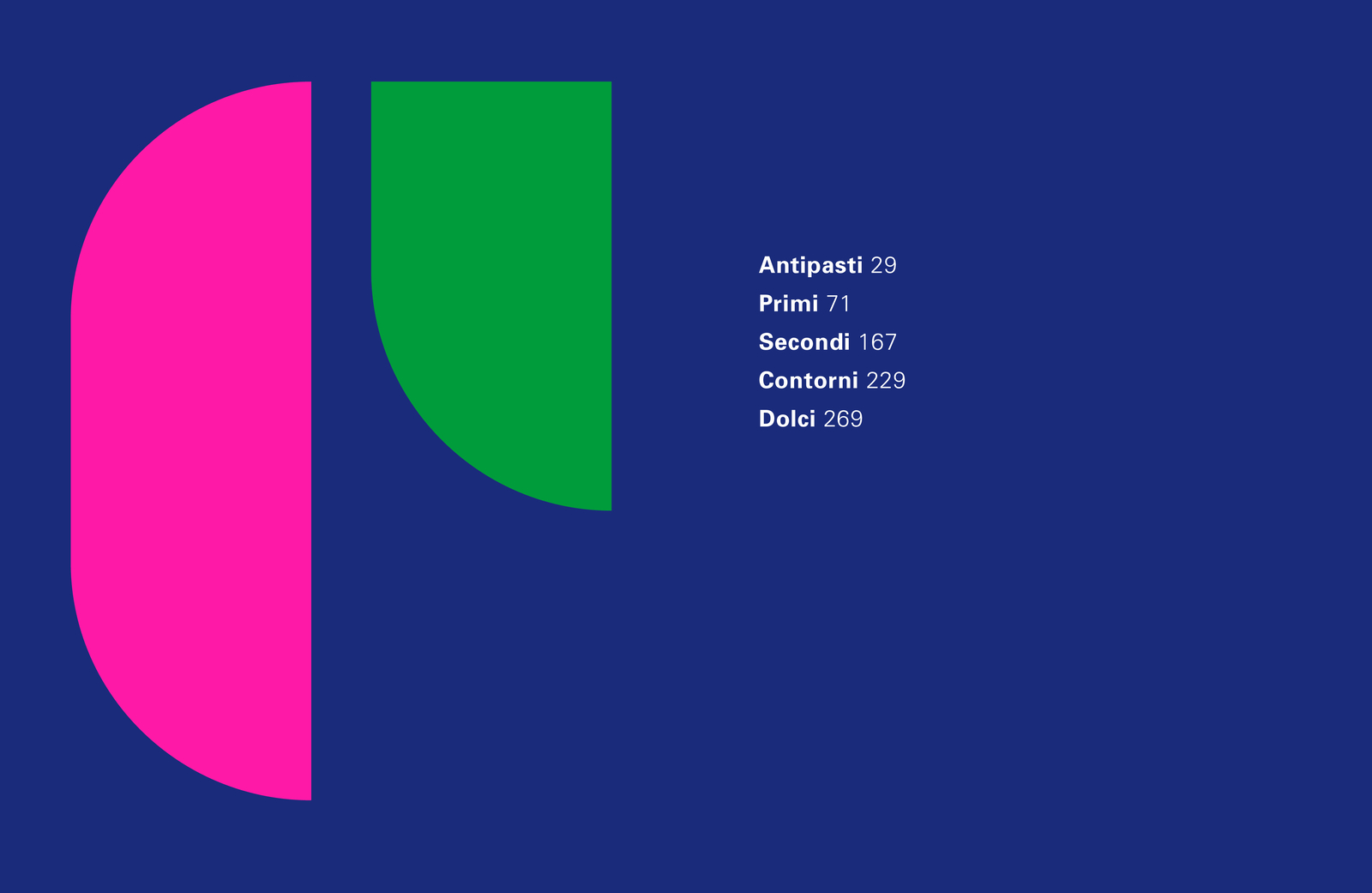 Thumbnail - River Cafe 30, Ruth Rogers