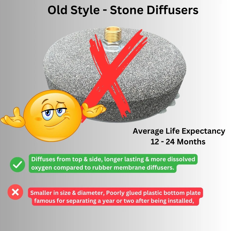 Best Seller! - 360 - Difusor de aire para aireación de difusión de piedra burbujeador de estanque Foto 2 de 4