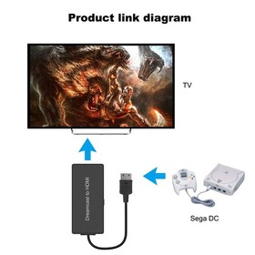 Y.D.F Dreamcast to HDMI Converter Supports 16:9/4:3 Switching, HD Link Cable ...