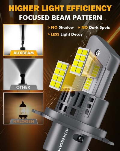 For Toyota Prius 2004-2009 CANBUS LED Headlight Hi-Lo Beam Fog Light Bulbs 6500K - Picture 9 of 15