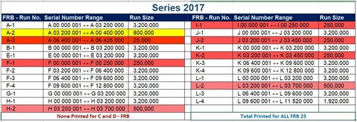 Series 2017 - NINE $1 ST✯R NOTE FRB's (A,B,E,F,G,H,J,K,L) UNC GEM - MATCHING 2 # - Picture 2 of 8