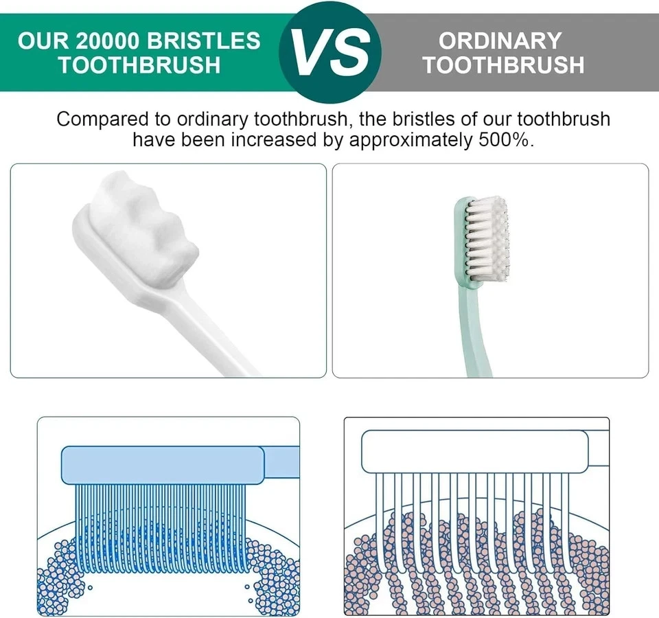 Escova de Dentes Soft Micro Nano Extra Manual Ultra Cerdas Com 20000 Macia Pacote com 24 - Imagem 4 de 4