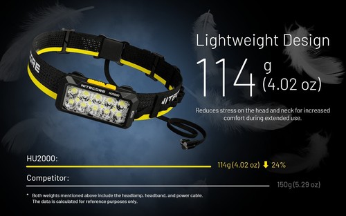 Nitecore HU2000 2000 Lumens 160m Distance 10 x UHE Nitelab Rechargeable Headlamp - Imagen 12 de 23