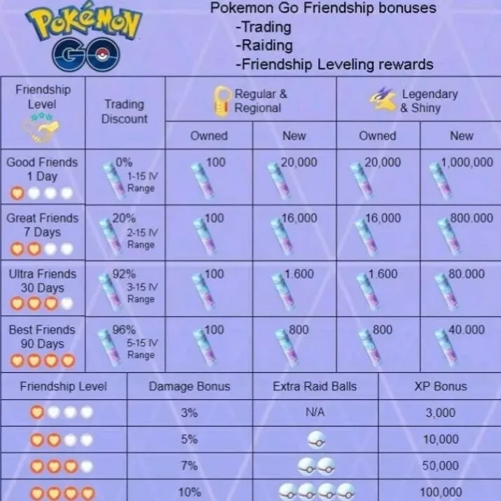 Regional Pokemon GO Coordinate Chart in 2023