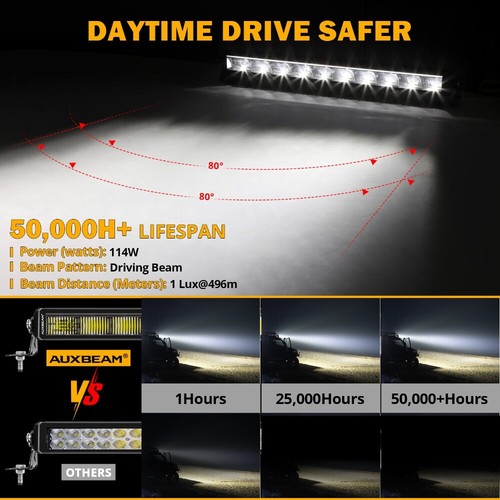 AUXBEAM 22" Barra de Luz LED de una Fila Proyectiva Blanco y Ámbar DRL Kit de Lámpara de Conducción - Imagen 10 de 12