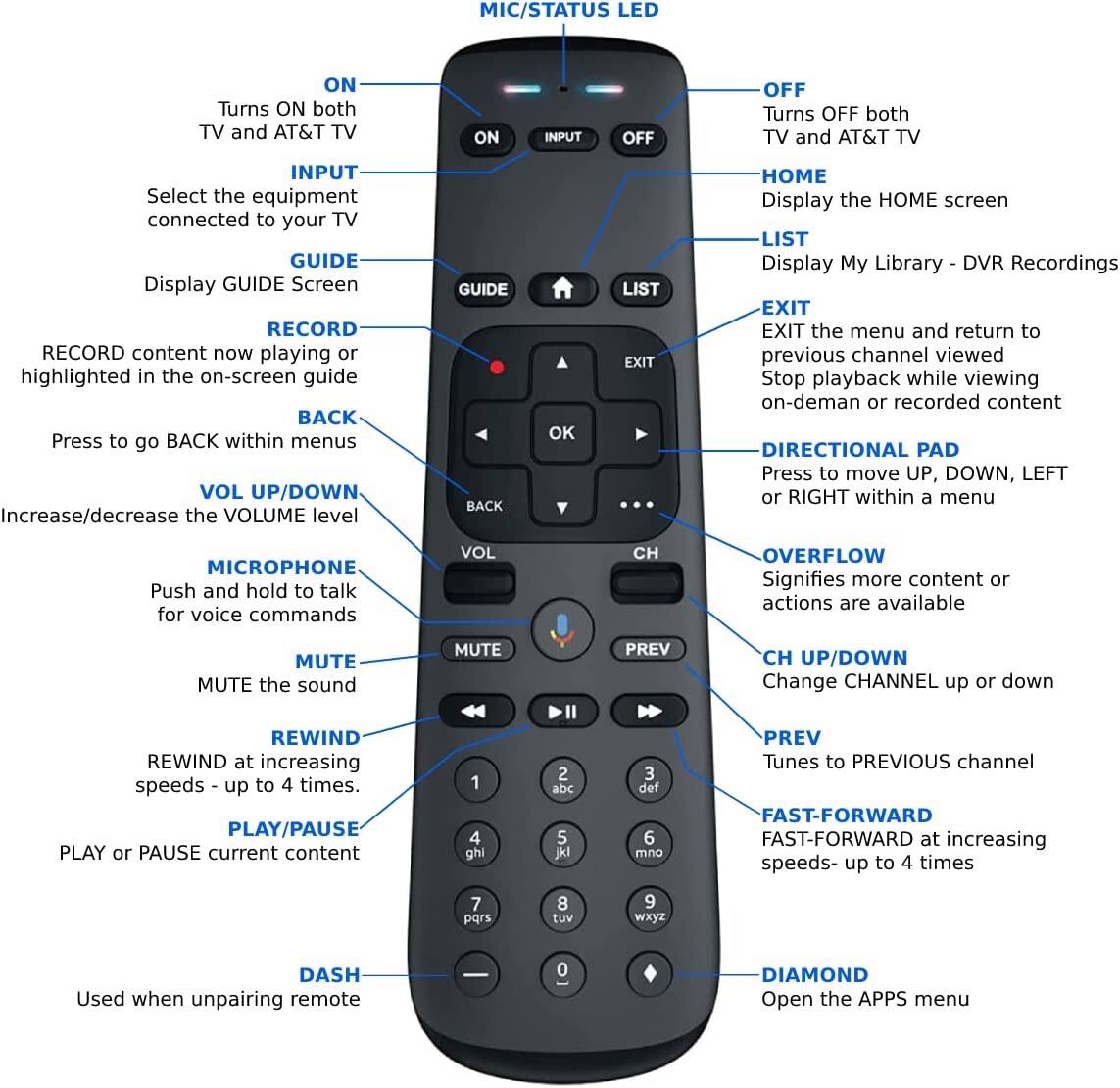 Remote for AT&T TV NOW 2nd Gen DirecTV Now Streaming Player Osprey Beta Box ⭐️