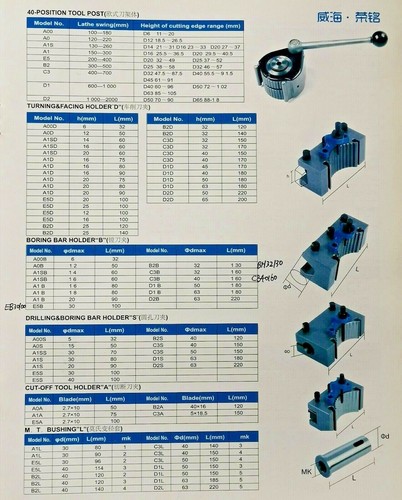 HAWK 40 Position Multifix Style Quick Change Toolpost 150 – 300 Swing NEW - Picture 9 of 13