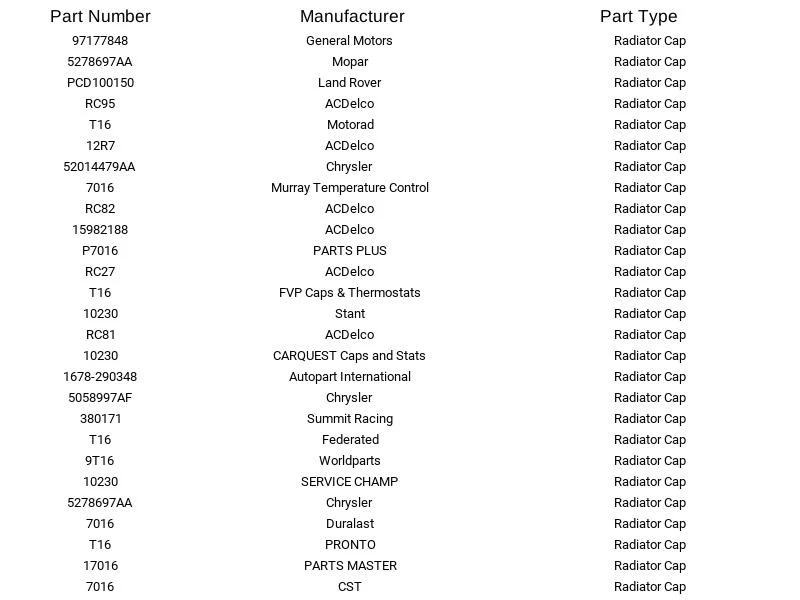 Mopar 5278697AA Radiator Cap - Image 4 of 4