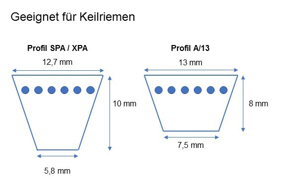 Keilscheibe Für Taperspannbuchse SPA 63 – 1x SPA/A13 TB1008, Vollscheibe Aus Grauguss Für Keilriemenantrieb