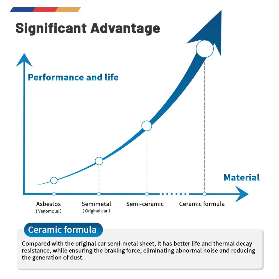 Kit de pastillas de freno de disco cerámicas delanteras y traseras para Chevrolet CT6 Camaro 2016-2022 Foto 3 de 4