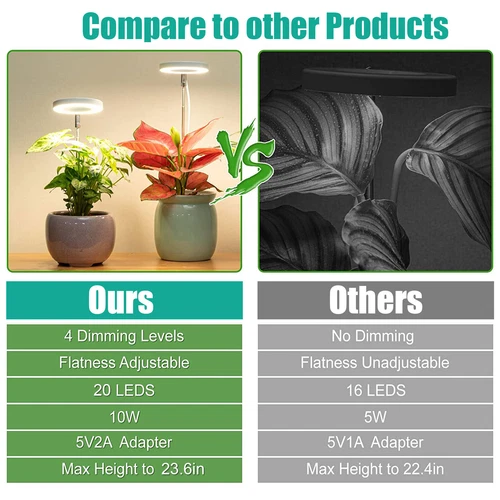 Plant Grow Light for Indoor Plant Full Spectrum LED Grow Light Auto Timer3/9/12h - Picture 7 of 11