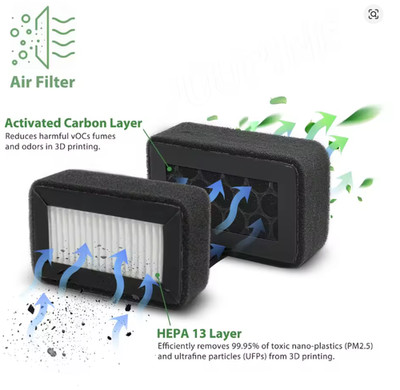Bambu Lab kompatibler HEPA 13+ Aktivkohle Luftfilter für P1 & X1 Serie