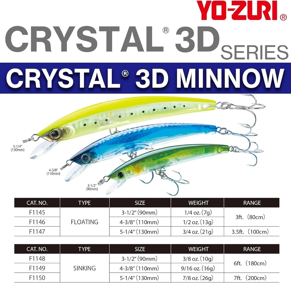 Señuelo de hundimiento Crystal 3D Minnow plateado negro 5-1/4 pulgadas captura de peces Foto 4 de 4