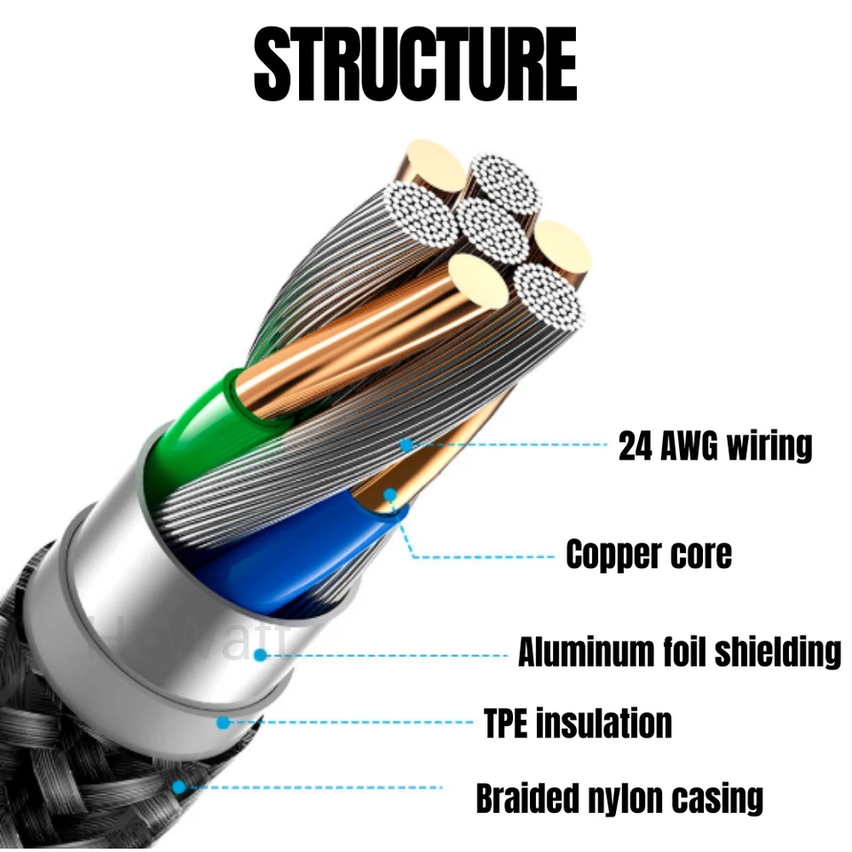 LOTE de cables de carga rápida de carga rápida de 6 pies para iPhone 14 13 12 11 XR 8 Foto 3 de 4
