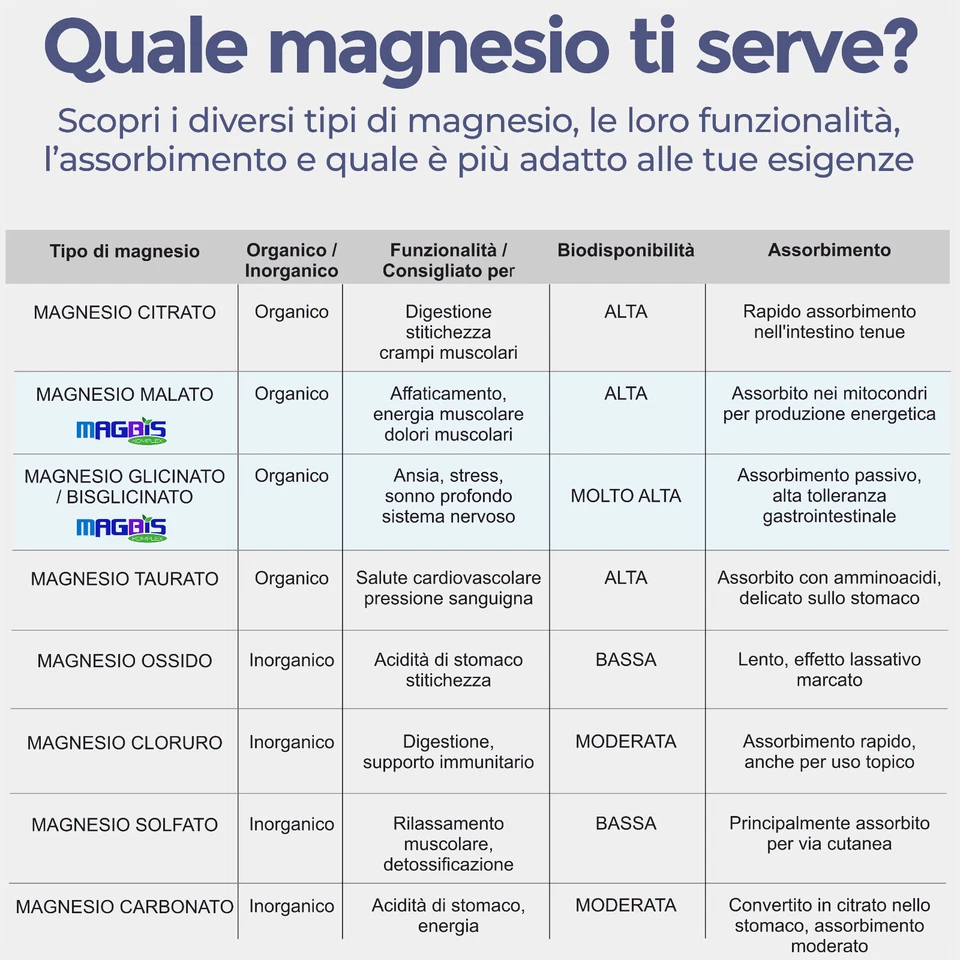 Magbis Magnesio Bisglicinato e Malato 120 Capsule Vegan Sonno Energia J.Armor - Immagine 4 di 4