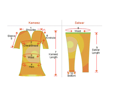 Salwar Kameez Measurement Chart Size Chart For Pakistani Salwar