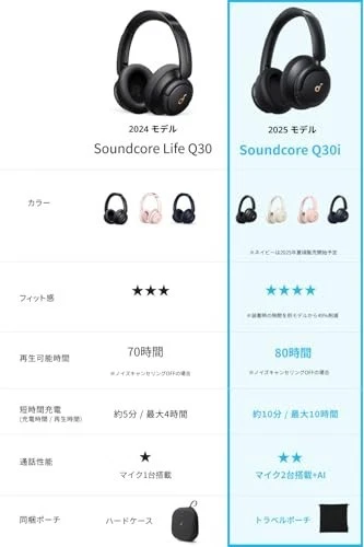 Anker Soundcore Life Q30 2nd Gen Bluetooth 5.3 Wireless Headphones ANC 50h Pink - Image 2 of 4