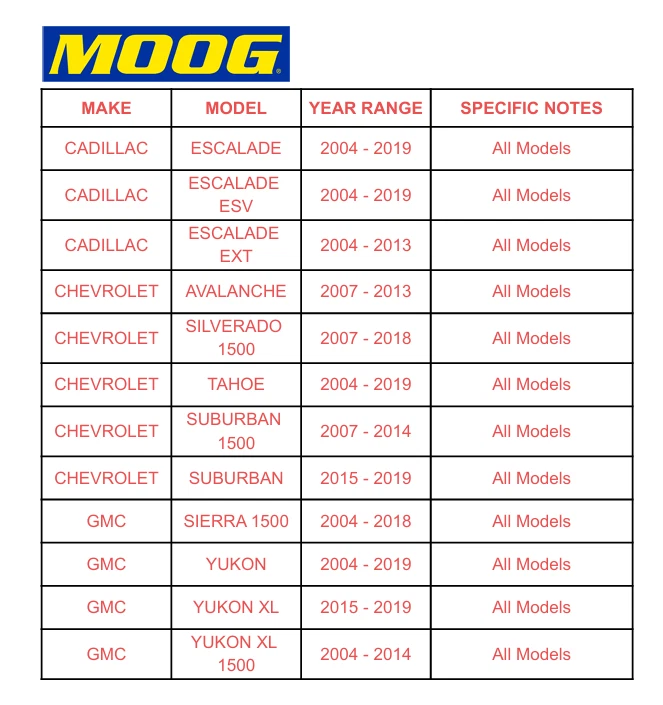 2PCS MOOG Front Sway Bar Link for Chevy Silverado 1500 GMC Yukon K700432 IN Foto 2 de 4