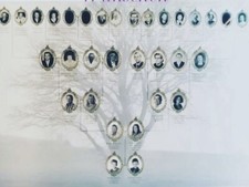 Familienstammbaum bis 5 Generationen xxl digital