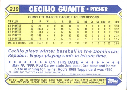 1987 Topps TIFFANY MLB Singles Choisissez vos joueurs d'équipe GLOSSY préférés #2 - #266 - Photo 432 sur 520