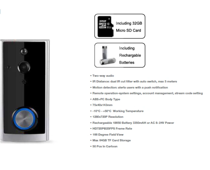 Ring Doorbell Review 2024 | Ring Video Doorbell Camera Ratings |  Security.org