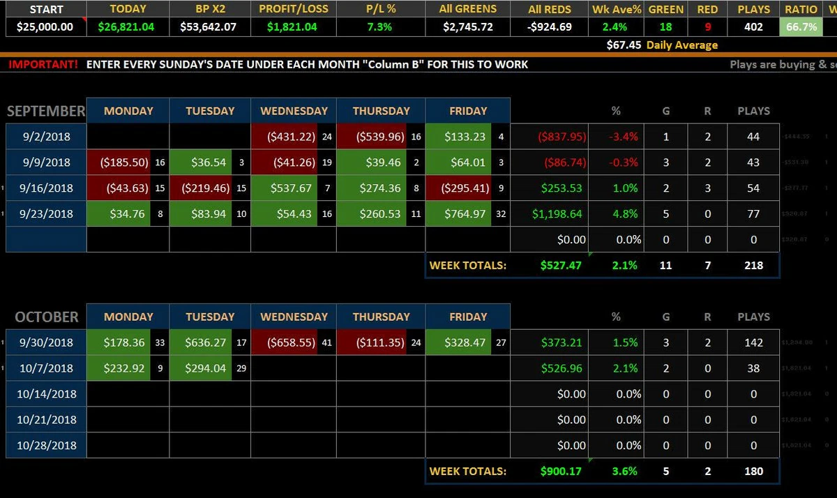 Ultimate Day Trading Swing Trading Stocks Market Tracker 1 year Spread