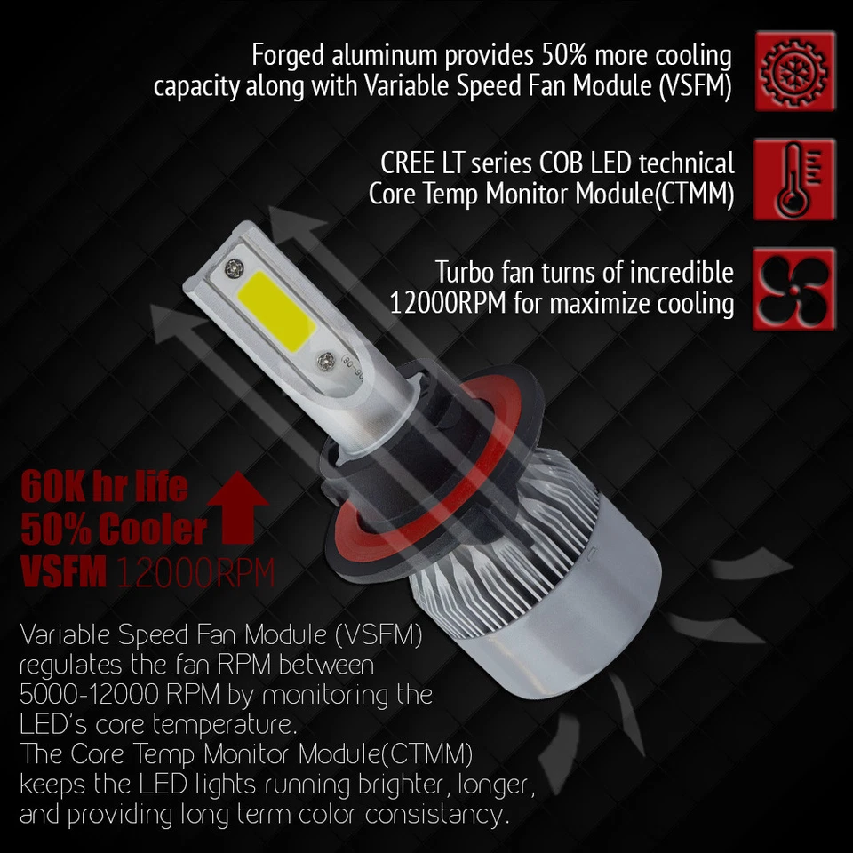 Kit conversión faros LED HID XENTEC H13 9008 6000K 2006-2010 Dodge Ram 1500 Foto 3 de 4