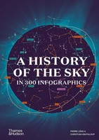 A History Of The Sky In 300 Infographics, Christian Grataloup