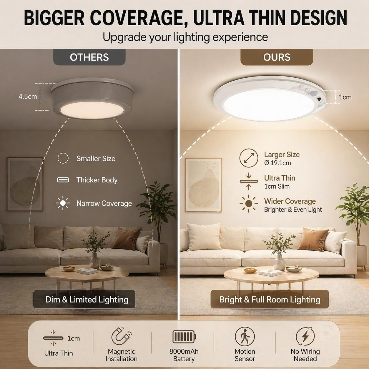 4‑Pack Rechargeable LED Ceiling Shower Light, Motion Sensor Remote ...