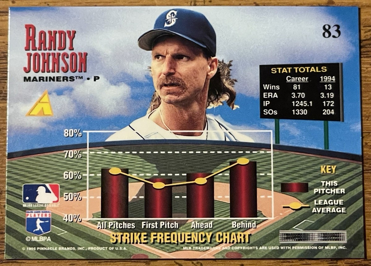 Randy Johnson 1995 Pinnacle Zenith Baseball Card #83 Mariners MLB