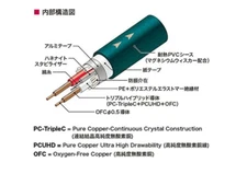 Audio Technica AT-RS180D/3m/Speaker Cable Triple C Cable/DIY/HI END-Japan
