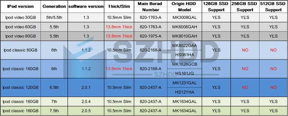 NEW 1.8 Inch 128GB ZIF CE SSD Replacement TOSHIBA MK1231GAL MK1634GAL For ipod - Image 3 of 3