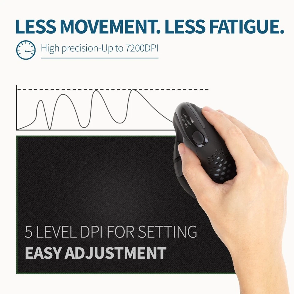 Delux M618XSD Seeker Vertical Mouse, OLED, 4000DPI, Rechargeable, 1000mA, PC - Image 4 of 4