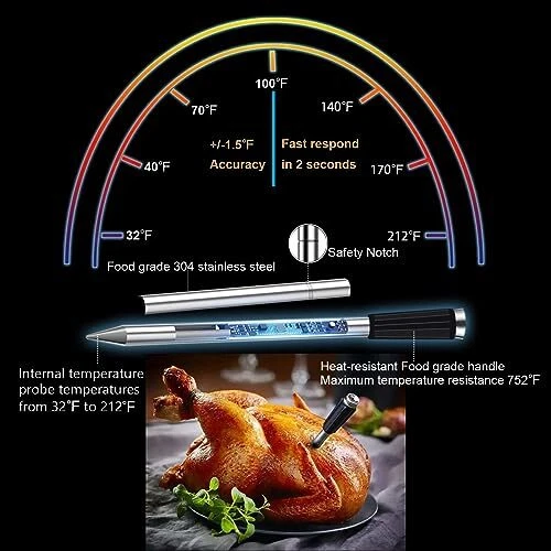 Bluetooth Meat Thermometer with 2 Ultra-Thin Probes, Smart Wireless Meat