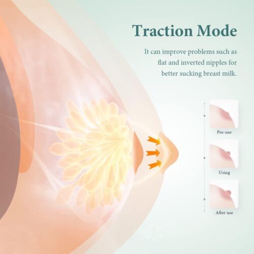 π¦ Wearable Electric Double Breast Pump 4 Modes 10 Levels, Hands-Free, Painless - Picture 2 of 8