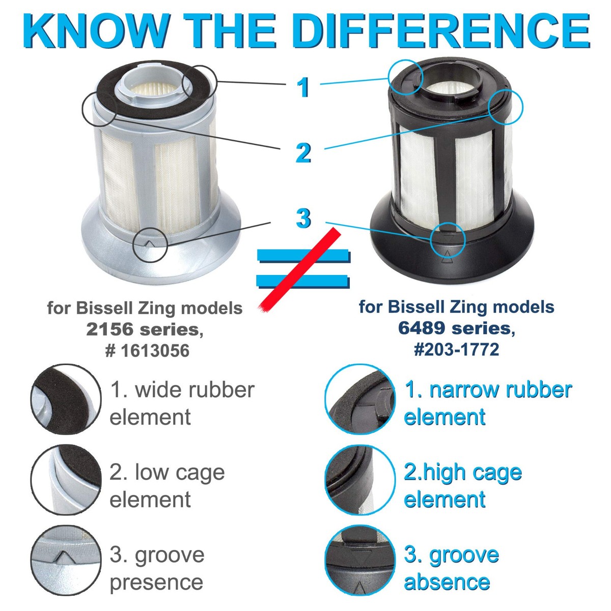HQRP Dirt Cup Filter Assembly for Bissell Zing Easy-Vac CleanView