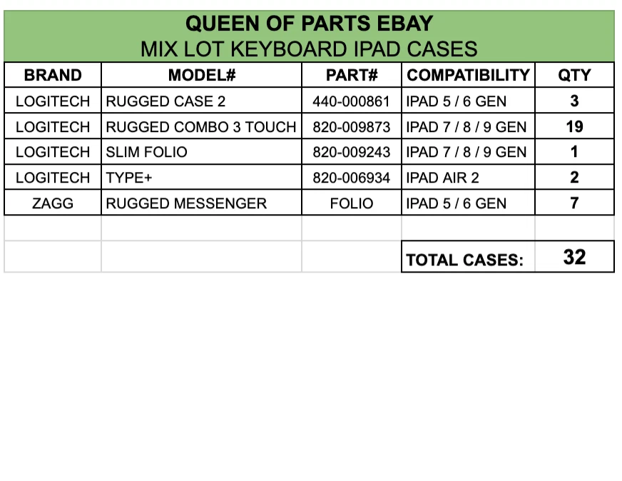 LOTE MIXTO DE 32x LOGITECH COMBO RESISTENTE 3 Teclado ZAGG Folio Fundas iPad 7/8/9 Gen Foto 2 de 4