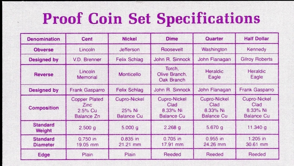 1987-S US Proof Mint Set 5 Coins CLAD 20owc0201 - Image 4 of 4