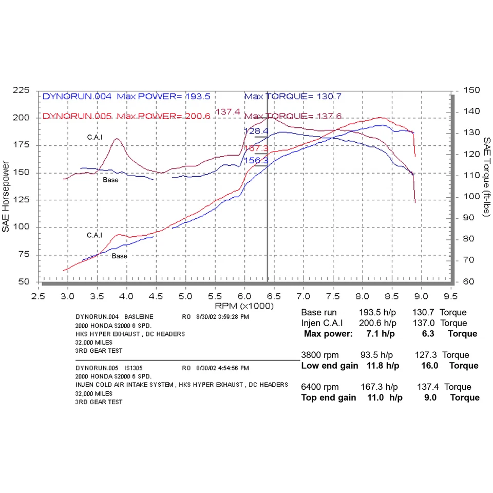Entrada de ar frio Injen SP1305BLK alumínio preto para 2000-05 Honda S2000 2.0L 2.2L - Imagem 4 de 4
