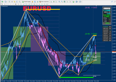 forex 90 win rate