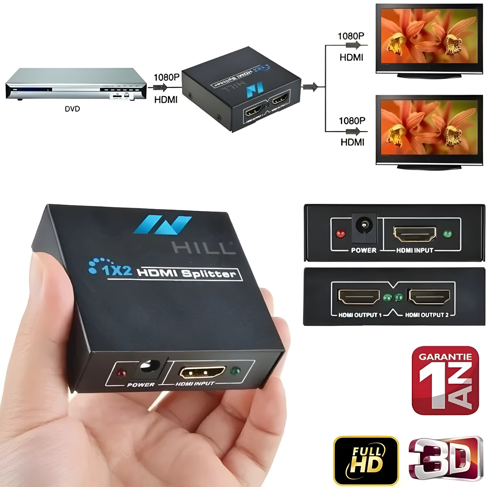 Splitter HDMI pour regarder un film dans le salon et la chambre en Full HD 1080p