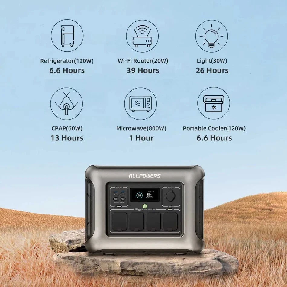 ALLPOWERS R1500 Portable Power Station 1152Wh 1800W - Image 2 of 4
