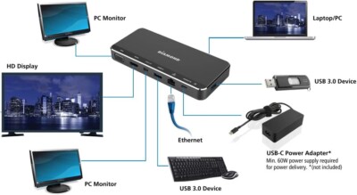 Diamond Multimedia USB-C Triple Display Docking Station UD300C