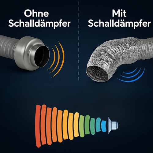 Grow Abluft Schalldämpfer Abluftsysteme super flexibel Rohrlüfter Abluftschlauch - Picture 42 of 46