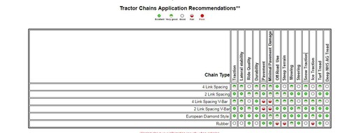 Kubota G1800 23x10.5-12 Tire Chains - Picture 4 of 4