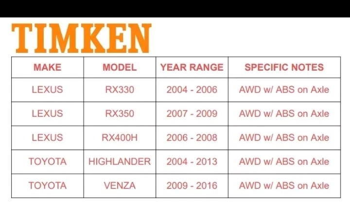 Cojinete y buje de rueda trasera Timken para 04 05 06-13 Toyota Highlander RX330 RX400h Foto 3 de 4
