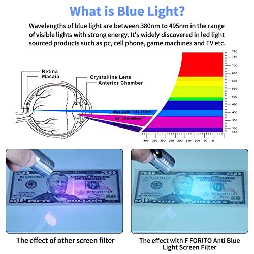 24 Inch Anti Blue Light Monitor Screen For 24" 16:9 (W x H: 20.9"x11.8") - Picture 3 of 7